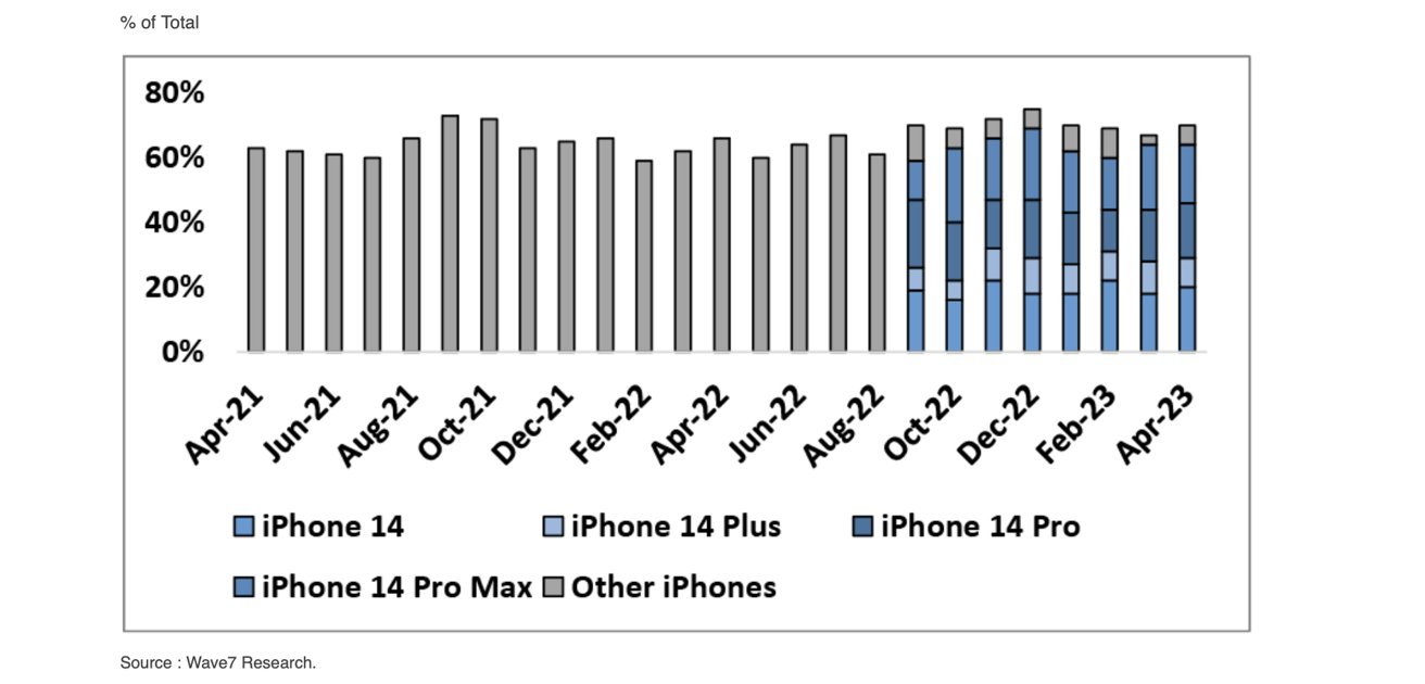 graph of Wave7 Research report shared by JPMorgan Chase in June